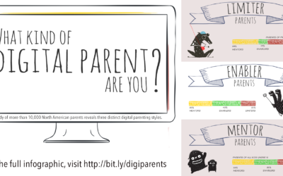 What kind of digital parent are you?