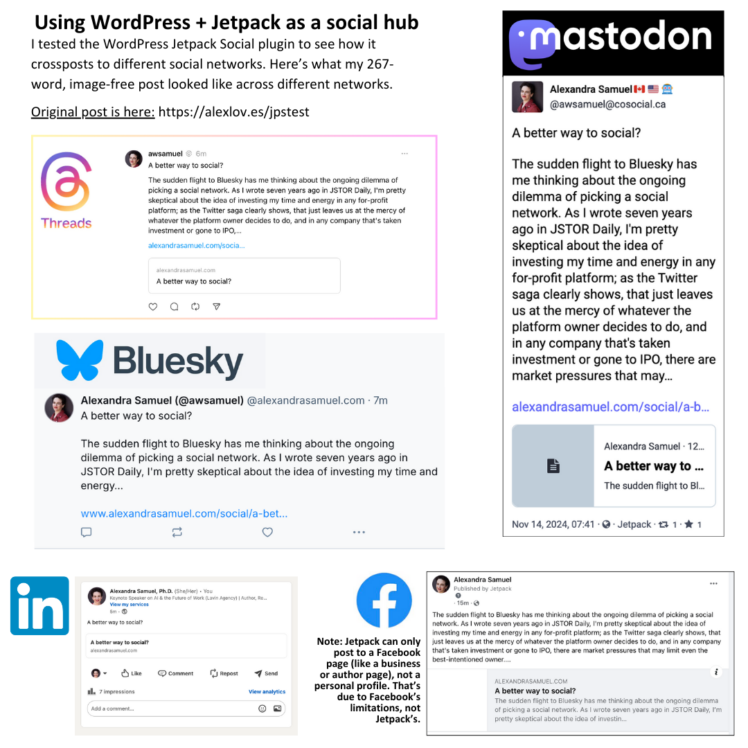 A collection of screenshots titled, "Using WordPress + Jetpack as a social hub". Text: I tested the WordPress Jetpack Social plugin to see how it crossposts to different social networks. Here's what my 267- word, image-free post looked like across different networks. Original post is here: https://alexlov.es/jpstest This is followed by renders snapped from 5 platforms: Mastodon provides the most detailed cross post, truncating at 85 words, followed by Threads at 79, and Bluesky with 43. LinkedIn shows only the post title. Facebook shows 85 words but an accompanying note reads "Note: Jetpack can only post to a Facebook page (like a business or author page), not a personal profile. That’s due to Facebook’s limitations, not Jetpack’s." All 5 platforms include a link to the original post.